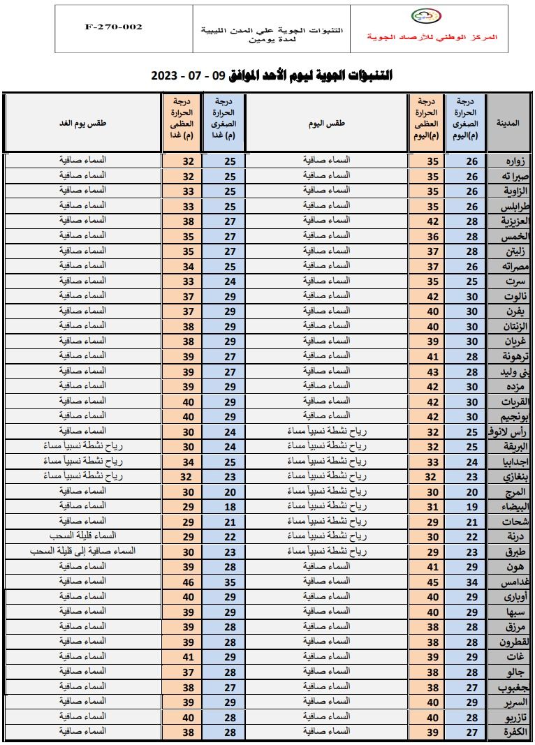 النشرة الجوية ليوم الأحد الموافق 09 – 07 – 2023 الصادرة عن المركز الوطني للأرصاد الجوية