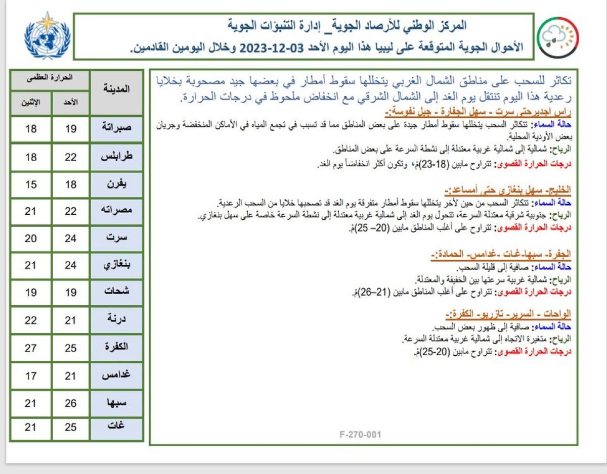 النشرة الجوية ليوم الأحد الموافق 03– 12– 2023 الصادرة عن المركز الوطني للأرصاد الجوية