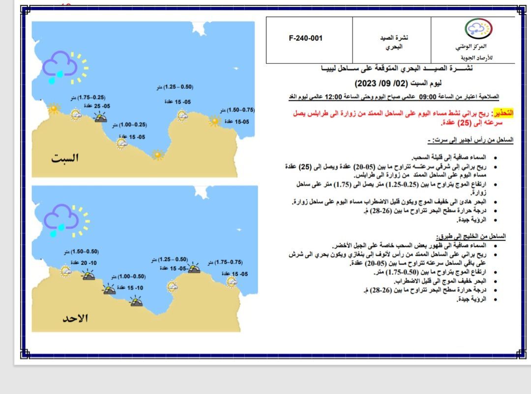 النشرة الجوية ليوم السبت الموافق 02 – 09 – 2023 الصادرة عن المركز الوطني للأرصاد الجوية