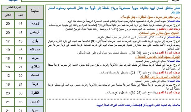 النشرة الجوية ليوم الاثنين الموافق 26– 02– 2024 الصادرة عن المركز الوطني للأرصاد الجوية