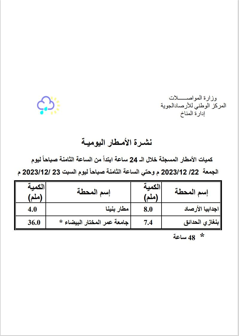 النشرة الجوية ليوم السبت الموافق 23– 12– 2023 الصادرة عن المركز الوطني للأرصاد الجوية