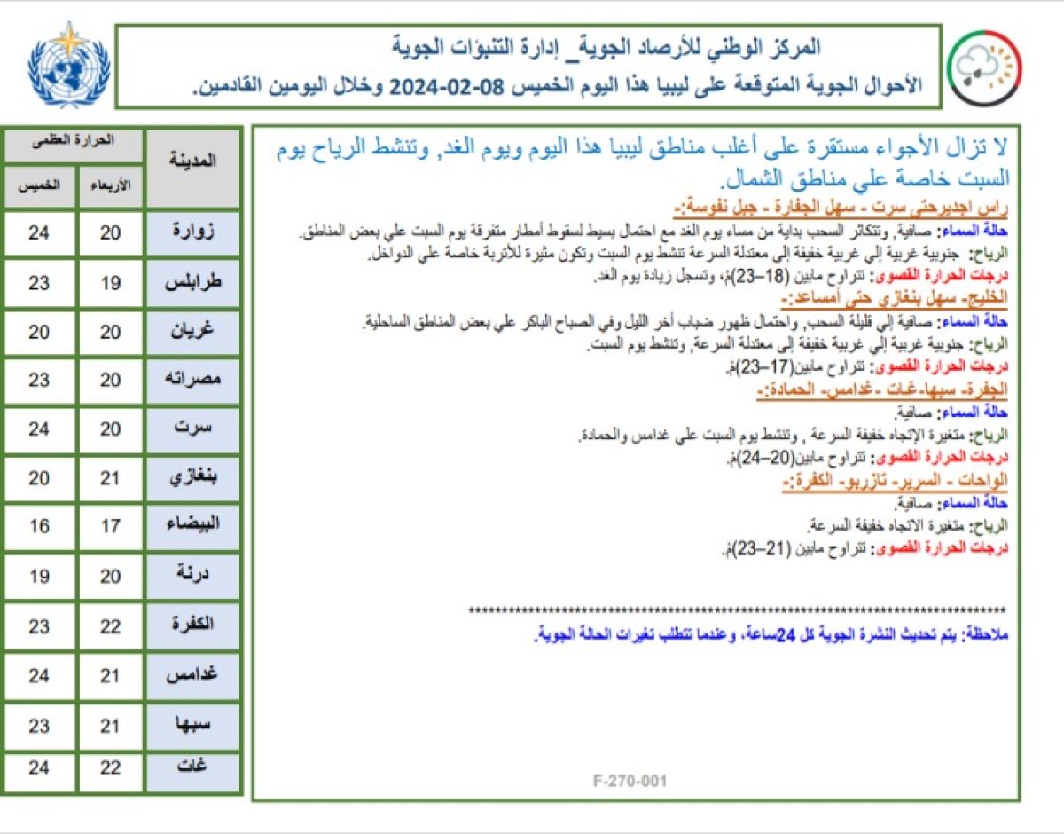 النشرة الجوية ليوم الخميس الموافق 08– 02– 2024 الصادرة عن المركز الوطني للأرصاد الجوية