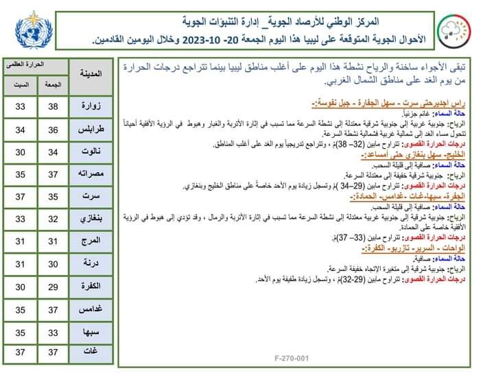 النشرة الجوية ليوم الجمعة الموافق 20 – 10 – 2023 الصادرة عن المركز الوطني للأرصاد الجوية