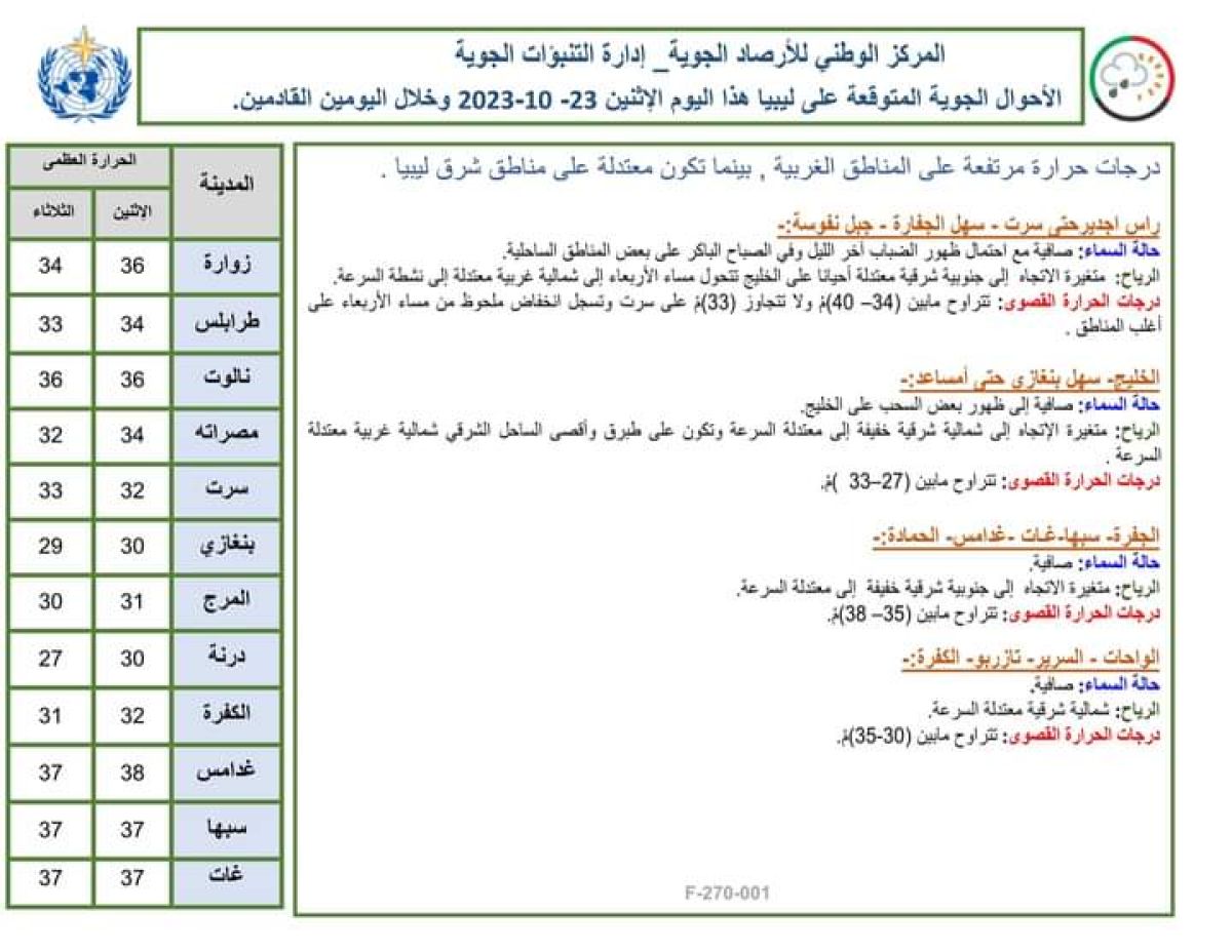 النشرة الجوية ليوم الاثنين الموافق 23 – 10 – 2023 الصادرة عن المركز الوطني للأرصاد الجوية