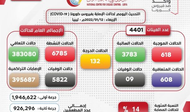 نائب رئيس المجلس الرئاسي يلتقي مفتي جمهورية أوغندا وعميد كلية جمعية الدعوة الإسلامية العالمية