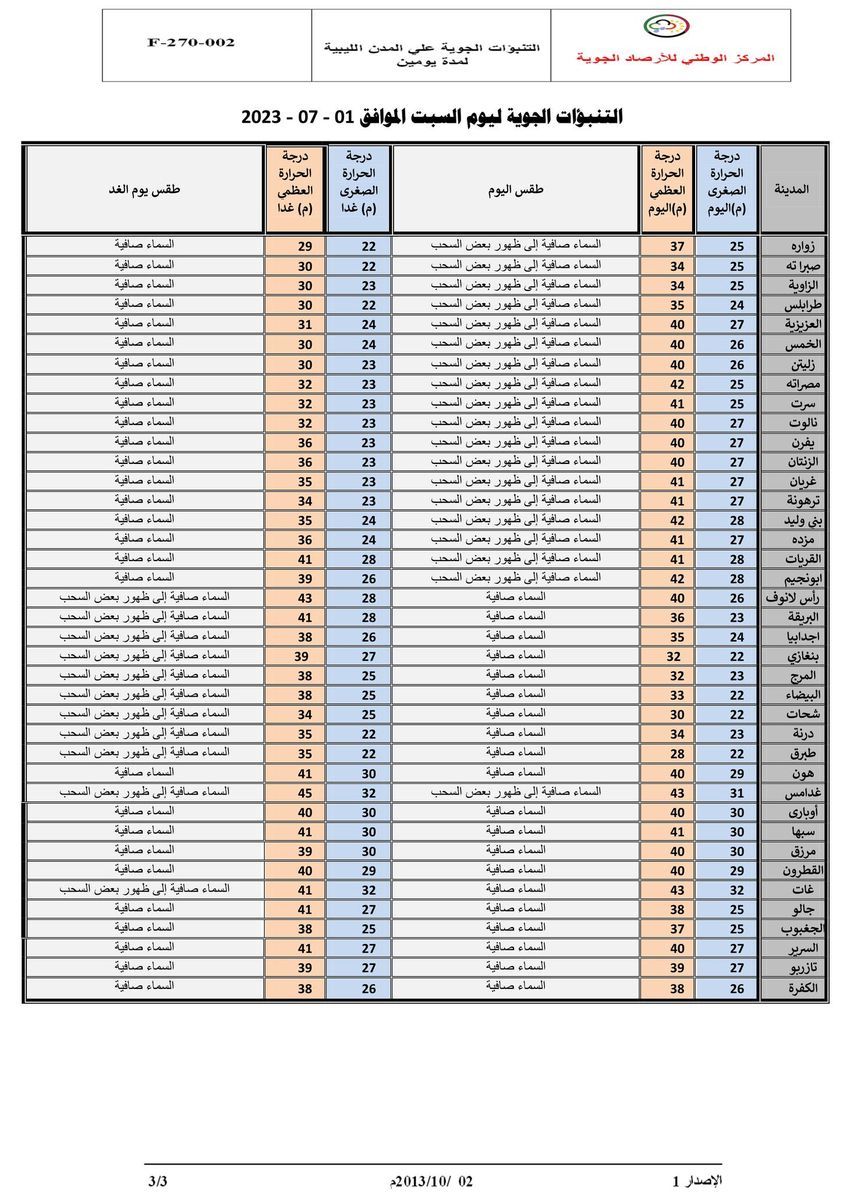 النشرة الجوية ليوم السبت الموافق 01 – 07 – 2023 الصادرة عن المركز الوطني للأرصاد الجوية