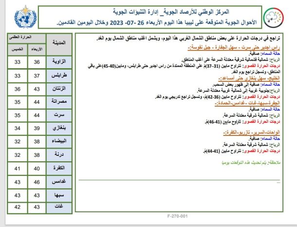ليبيا تستضيف بطولة شمال أفريقيا الأولى للكاراتيه