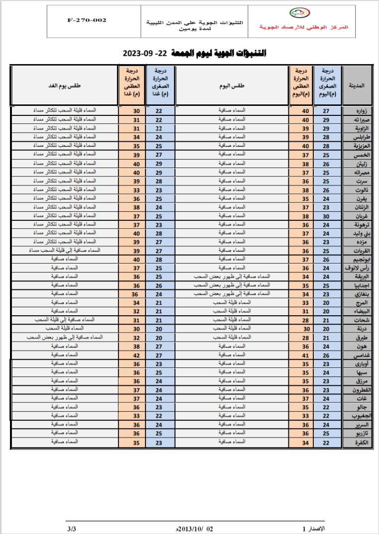 النشرة الجوية ليوم الجمعة الموافق 22 – 09 – 2023 الصادرة عن المركز الوطني للأرصاد الجوية