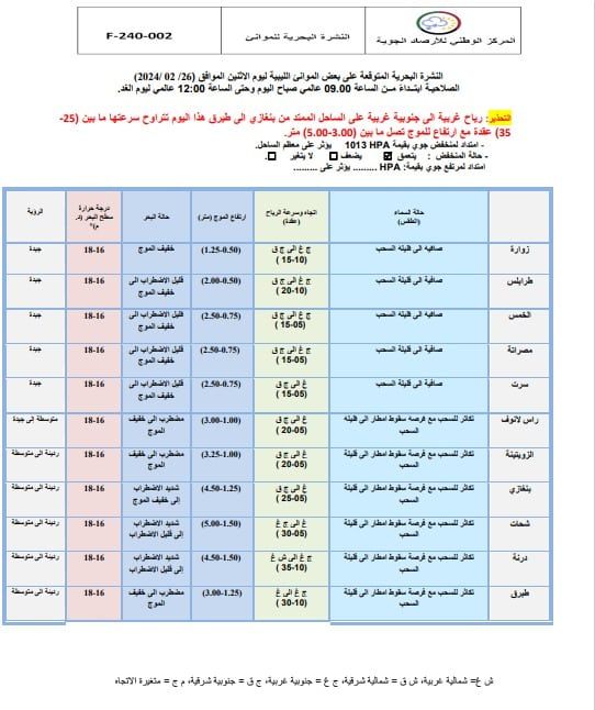 النشرة الجوية ليوم الاثنين الموافق 26– 02– 2024 الصادرة عن المركز الوطني للأرصاد الجوية