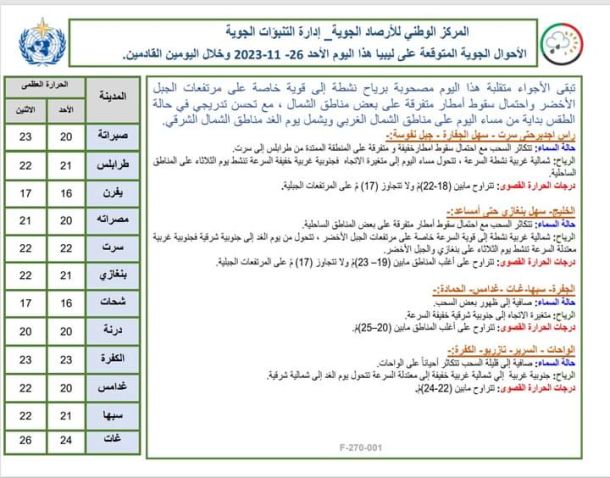 كوادر طبية وطبية مساعدة تطالب بمستحقات عملهم عن فترة (كورونا)