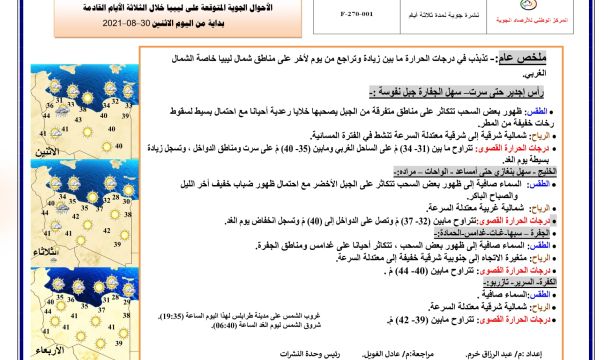 النشرة الجوية ليوم الاثنين الموافق 30 – 08 – 2021 الصادرة عن المركز الوطني للأرصاد الجوية