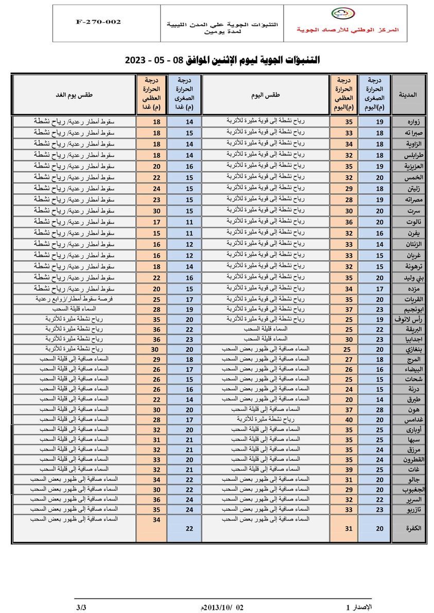 النشرة الجوية ليوم الاثنين الموافق 08 – 05 – 2023 الصادرة عن المركز الوطني للأرصاد الجوية