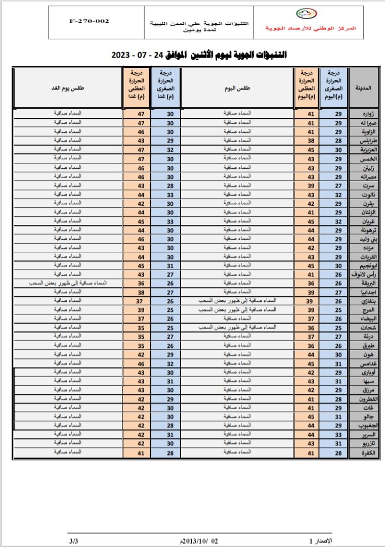 النشرة الجوية ليوم الاثنين الموافق 24 – 07 – 2023 الصادرة عن المركز الوطني للأرصاد الجوية