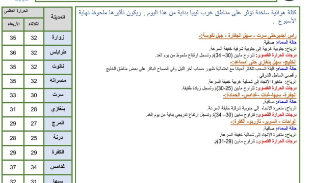 انطلاق المسابقة التاسعة لحفظ القرآن الكريم والسنة النبوية في مدينة البيضاء