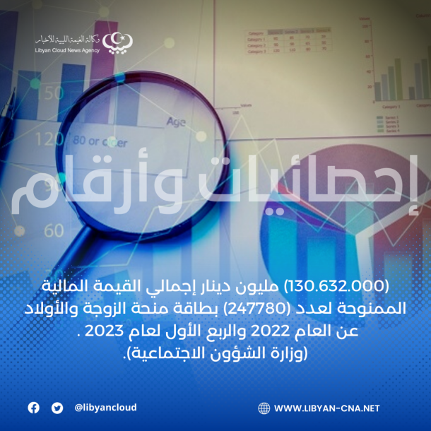مُعيدو قسم الباطنة بكلية الطب البشري جامعة طرابلس يعلنون تأييدهم لقرار العميد