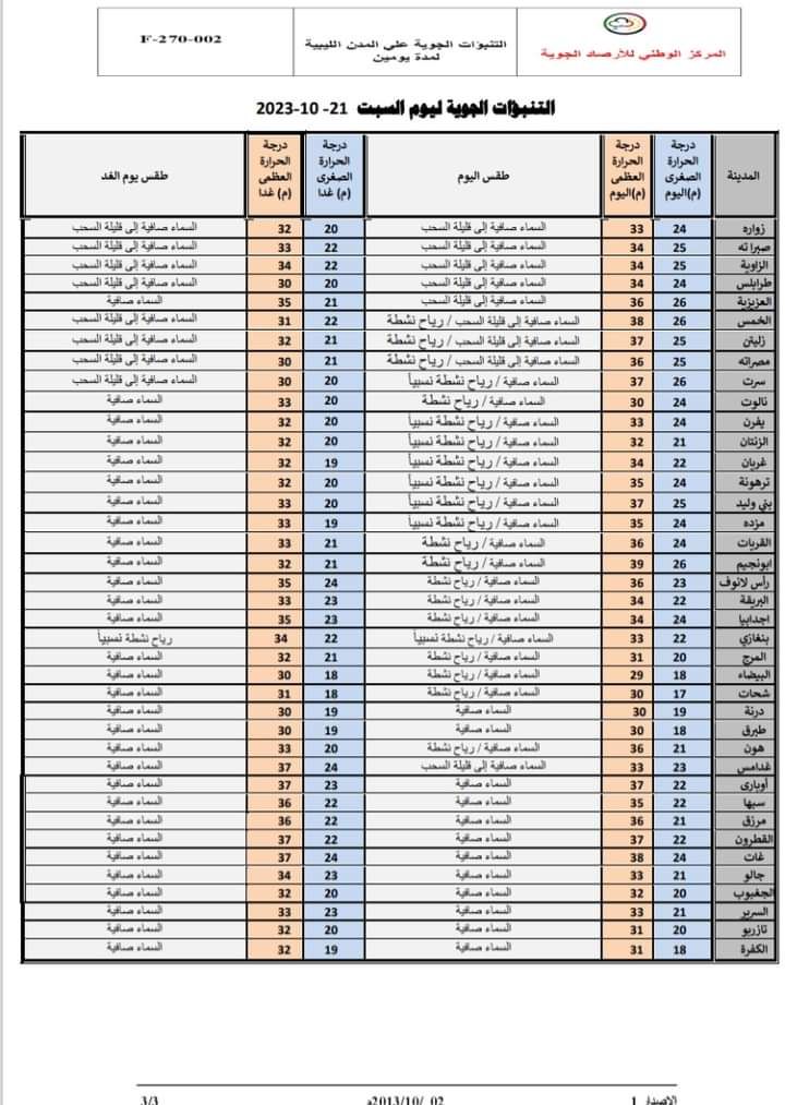 النشرة الجوية ليوم السبت الموافق 21 – 10 – 2023 الصادرة عن المركز الوطني للأرصاد الجوية