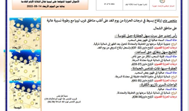 النشرة الجوية ليوم الخميس الموافق 15 – 09 – 2022 الصادرة عن المركز الوطني للأرصاد الجوية