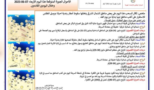 (9) قرى سياحية مصنفة عاملة في ليبيا خلال العام 2022