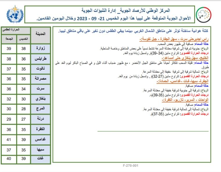 النشرة الجوية ليوم الخميس الموافق 21 – 09 – 2023 الصادرة عن المركز الوطني للأرصاد الجوية