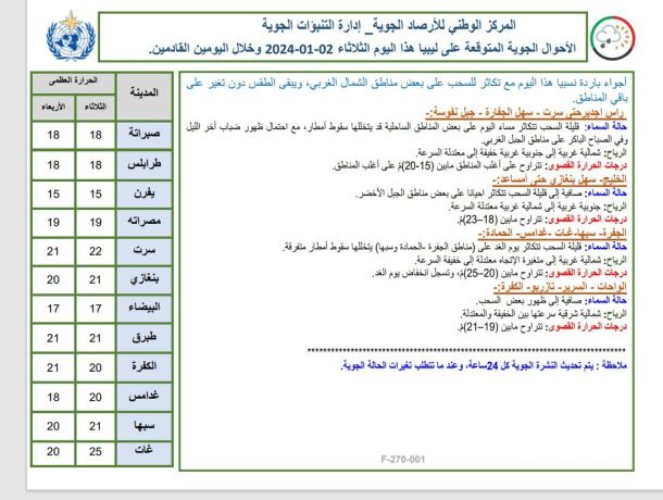 النشرة الجوية ليوم الإربعاء الموافق 03– 01– 2024 الصادرة عن المركز الوطني للأرصاد الجوية