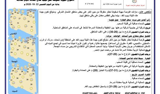 المركز الوطني لمكافحة الأمراض يعلن نتائج آخر تحاليل فيروس (كورونا) ويسجل (995) حالة موجبة