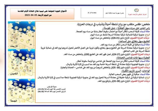 النشرة الجوية ليوم الخميس الموافق 06– 04 – 2023 الصادرة عن المركز الوطني للأرصاد الجوية