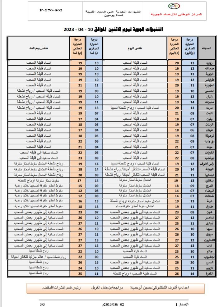 النشرة الجوية ليوم الاثنين الموافق 10– 04 – 2023 الصادرة عن المركز الوطني للأرصاد الجوية