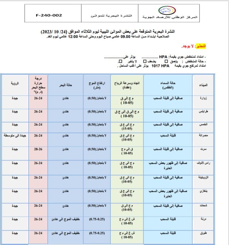 النشرة الجوية ليوم الثلاثاء الموافق 24 – 10 – 2023 الصادرة عن المركز الوطني للأرصاد الجوية