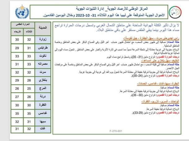 الملتقى التجميلي لطب الاسنان في نسخته الثانية