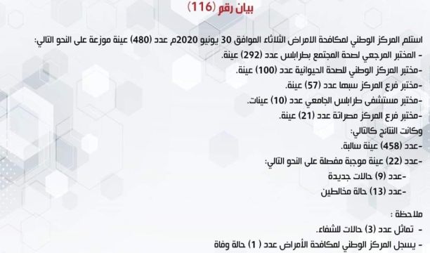 حالة من الاحتقان بين المواطنين العالقين والراغبين في العودة من تونس