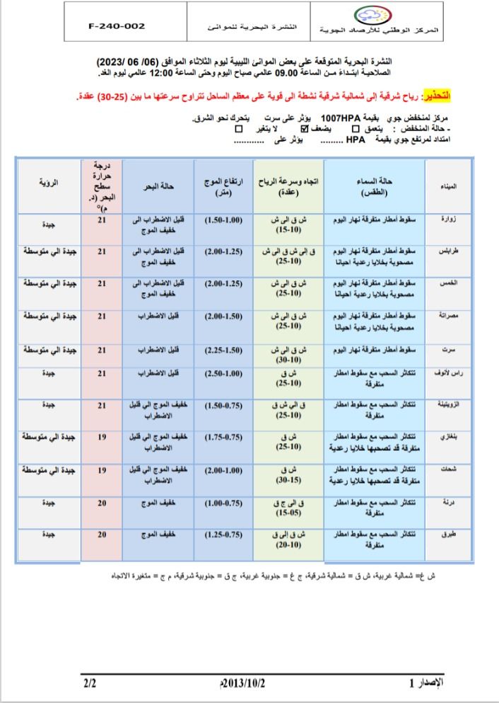 النشرة الجوية ليوم الثلاثاء الموافق 06 – 06 – 2023 الصادرة عن المركز الوطني للأرصاد الجوية