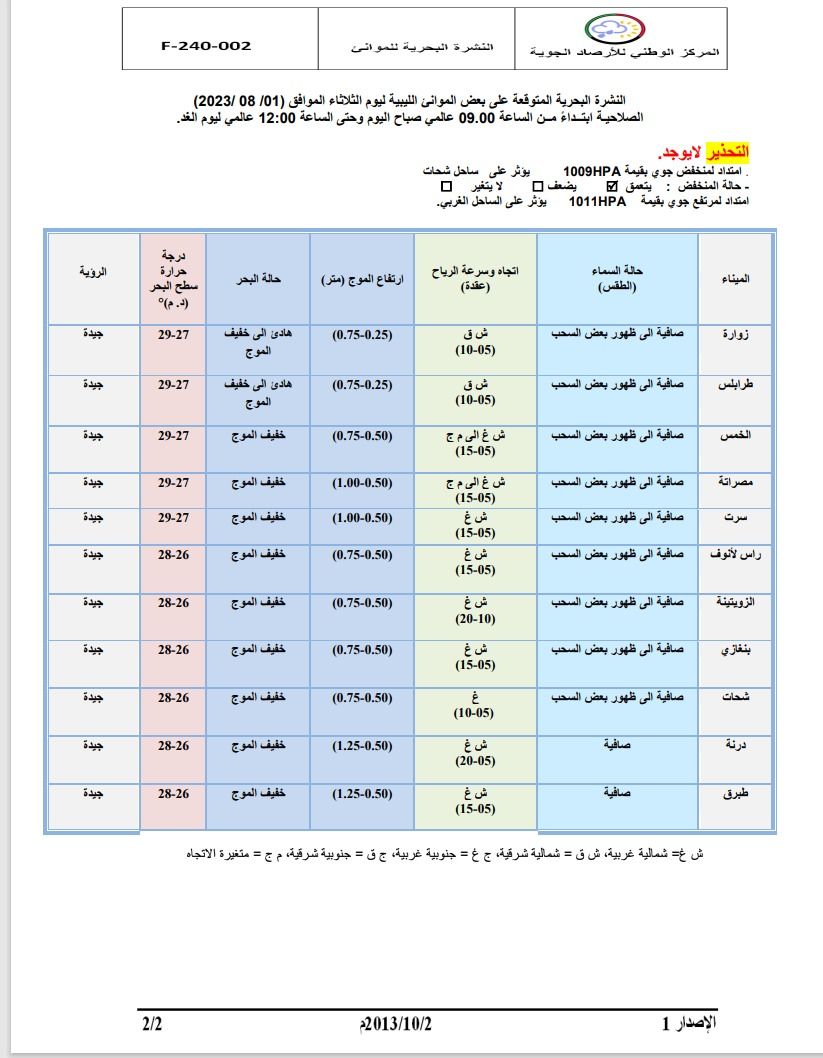 النشرة الجوية ليوم الثلاثاء الموافق 01 – 08 – 2023 الصادرة عن المركز الوطني للأرصاد الجوية