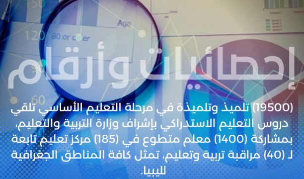 (19500) تلميذ وتلميذة في مرحلة التعليم الأساسي تلقي دروس التعليم الاستدراكي