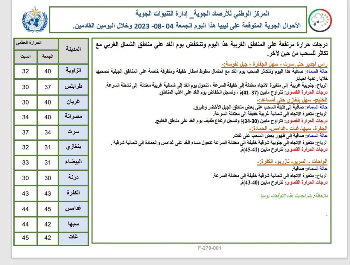 النشرة الجوية ليوم الجمعة الموافق 04 – 08 – 2023 الصادرة عن المركز الوطني للأرصاد الجوية