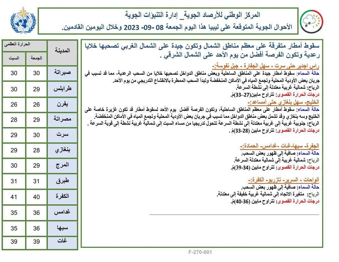 النشرة الجوية ليوم الجمعة الموافق 08 – 09 – 2023 الصادرة عن المركز الوطني للأرصاد الجوية