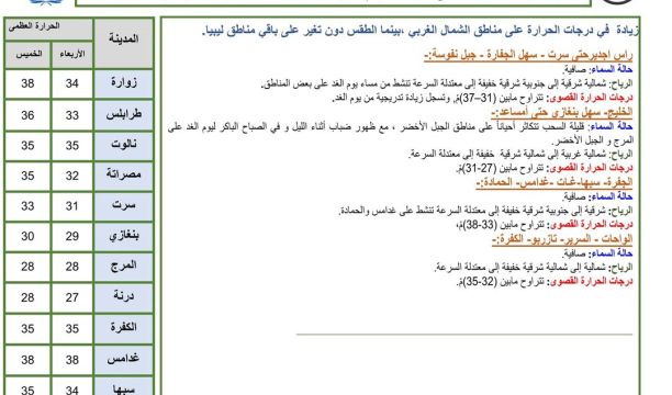 إطلاق حملة للتبرع بالدم في مدينة بني وليد