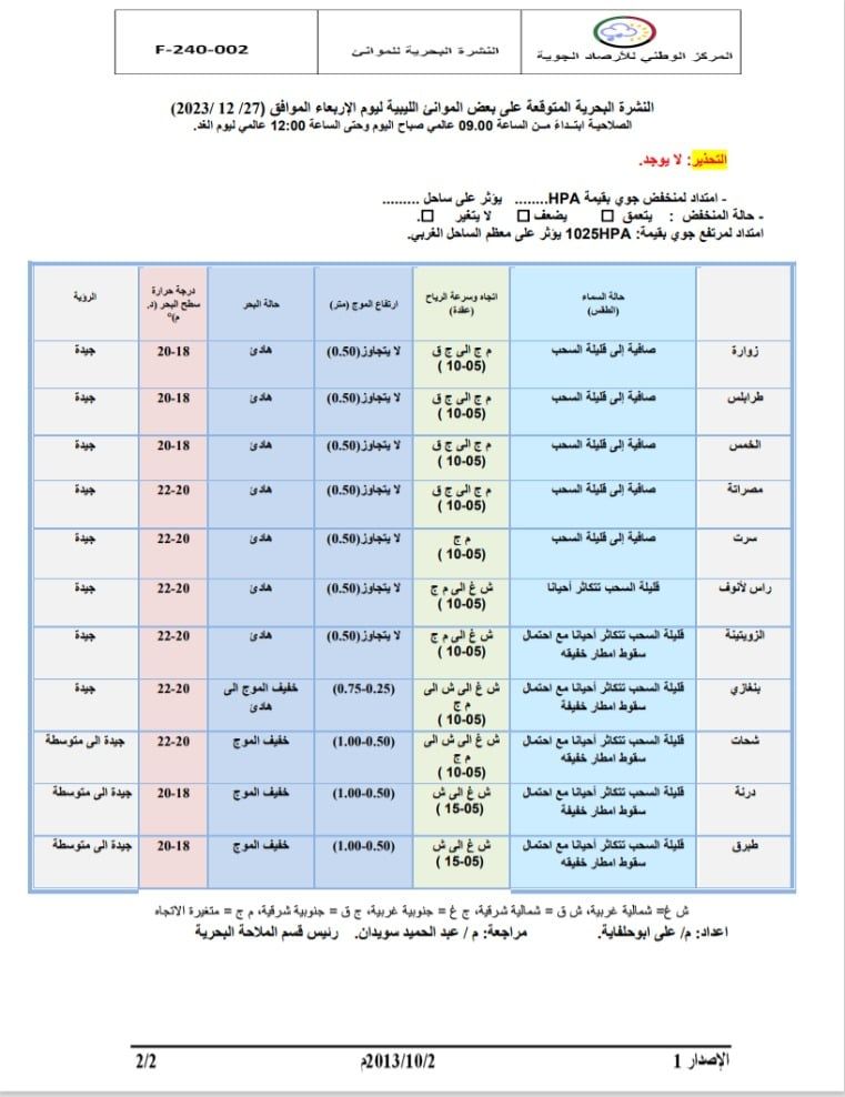 النشرة الجوية ليوم الإربعاء الموافق 27– 12– 2023 الصادرة عن المركز الوطني للأرصاد الجوية