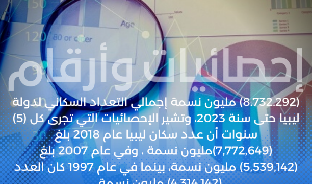 (11,584.750) القيمة المالية لعدد (29923) بطاقة لمنحة الزوجة والأولاد عن الربع الأول لعام 2023