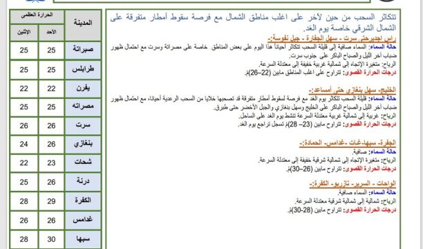 النشرة الجوية ليوم الأحد الموافق 12 – 11– 2023 الصادرة عن المركز الوطني للأرصاد الجوية