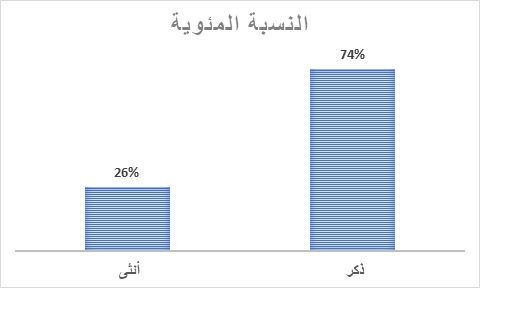 الليبية للإعلام المستقل تصدر تقريرها السنوي عن حرية الصحافة في ليبيا لعام 2023