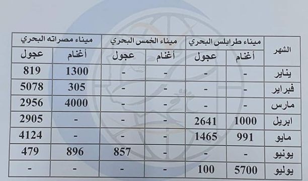 حملة (على خاطرهم) لدعم الأطفال المصابين بالأورام