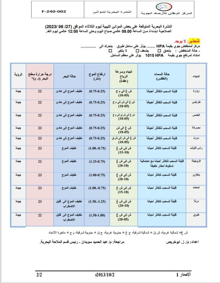 النشرة الجوية ليوم الثلاثاء الموافق 27 – 06 – 2023 الصادرة عن المركز الوطني للأرصاد الجوية