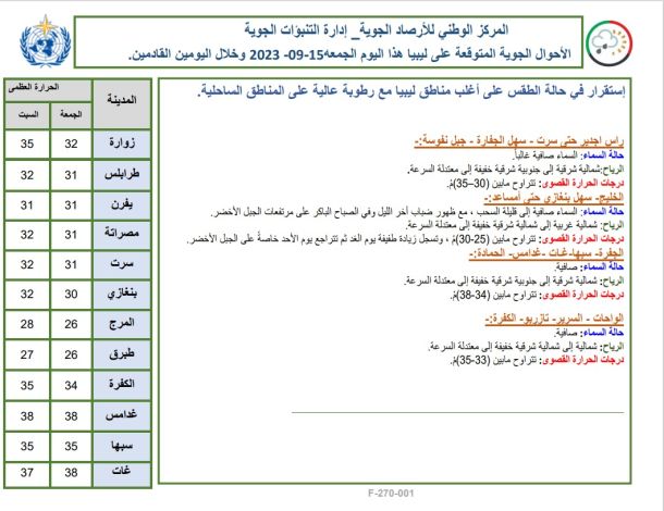 مصرف الدم سبها يبدء العمل بمنظومة التبرع الإلكتروني 