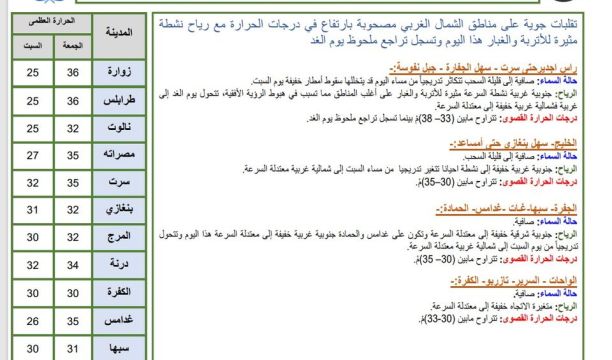 شاب ليبي يهوى صيد وتربية الأفاعي والثعابين