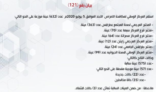 بيان الحراك الشعبي سبها بخصوص انقطاع الكهرباء