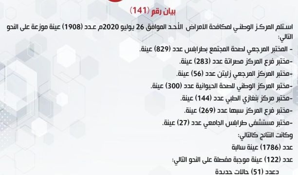 النشرة الجوية ليوم الاثنين الموافق 27 – 07 – 2020 الصادرة عن المركز الوطني للأرصاد الجوية