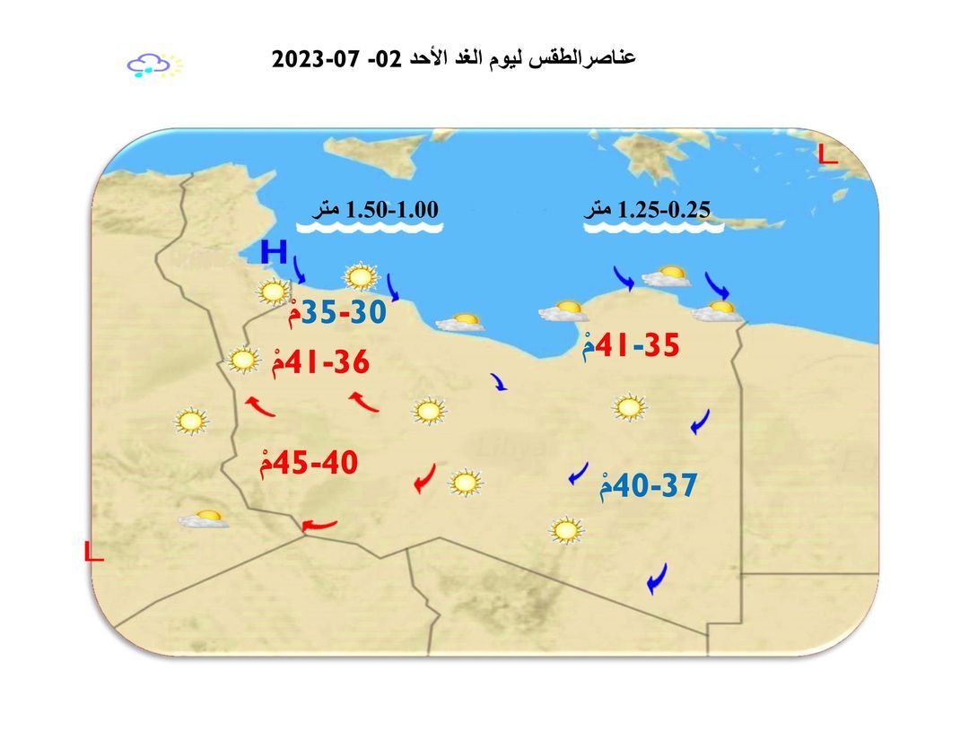 النشرة الجوية ليوم السبت الموافق 01 – 07 – 2023 الصادرة عن المركز الوطني للأرصاد الجوية