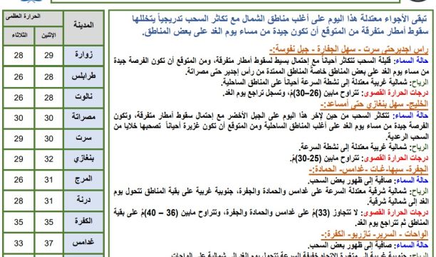 العمل على إعادة تأهيل مركز البيضاء الطبي بعد أضرار الإعصار و السيول