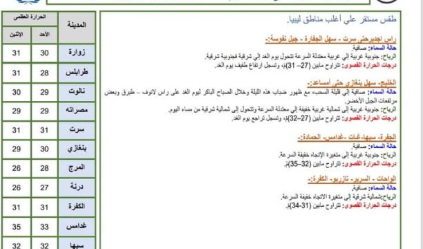 انطلاق البرنامج الوطني لتدريب الخريجين الجدد تحت مسمى(جسور)