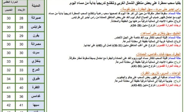 اتفاقية بين غرفة التجارة والصناعة بنغازي والغرفة التجارية الأمريكية